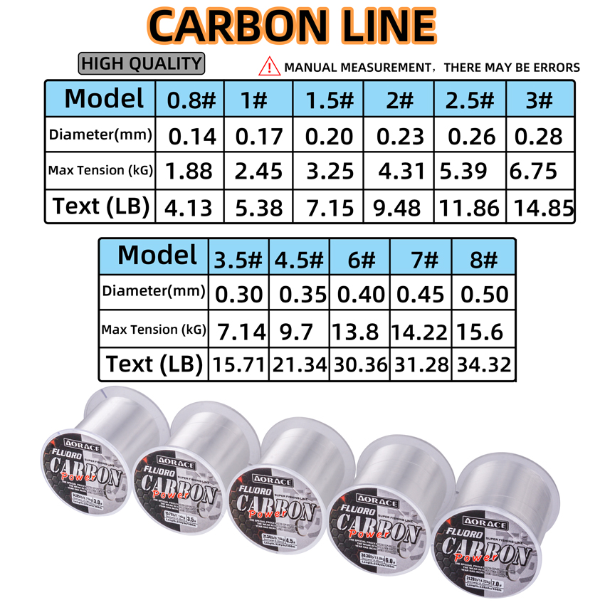 Aorace 300M ligne de pêche en  - Fish Finder Cable avis et prix